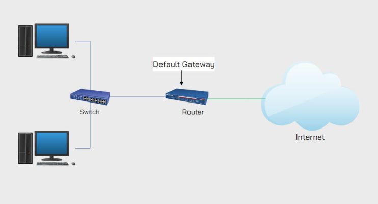 Default Gateway คืออะไร